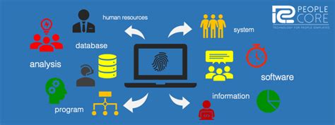 PeopleCore HRIS .